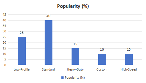 Types of steel cable drag chains and their populqrity