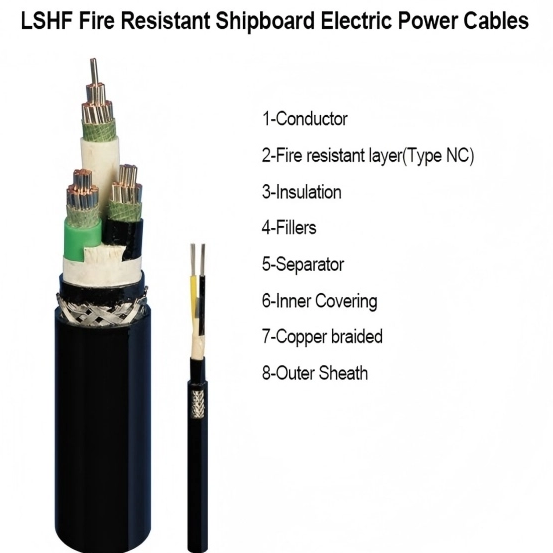 What Is A Marine Cable?