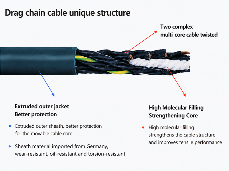 drag chain cable.png